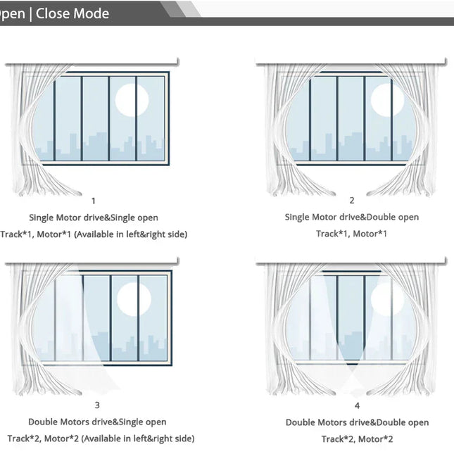 Elektrische gordijnrail met afstandsbediening