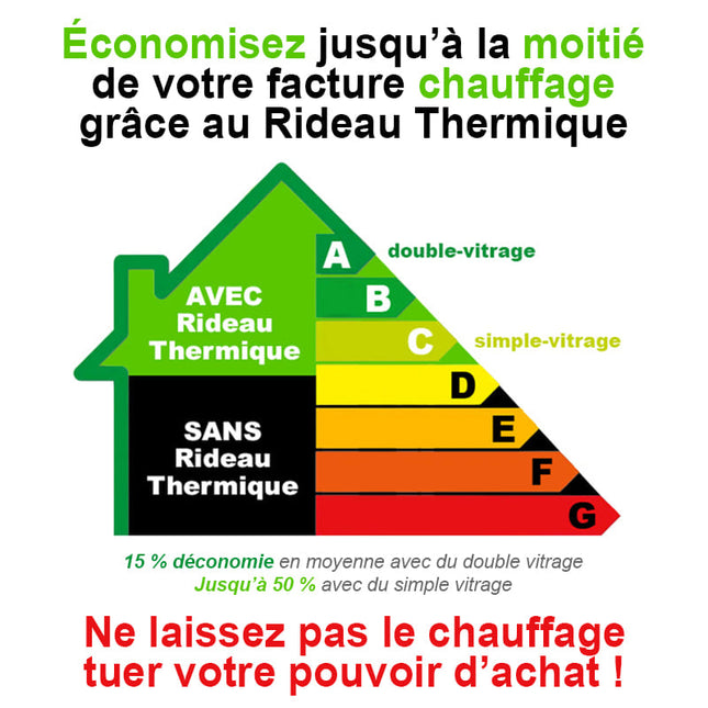 Bordeaux rood thermisch verduisteringsgordijn